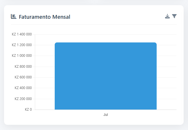 Gráficos de Resultados